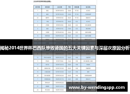 揭秘2014世界杯巴西队惨败德国的五大关键因素与深层次原因分析