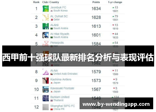 西甲前十强球队最新排名分析与表现评估