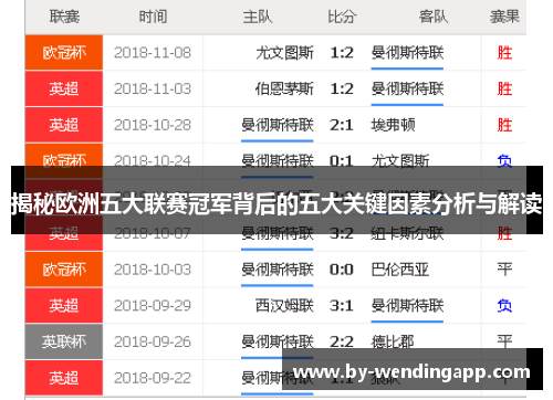 揭秘欧洲五大联赛冠军背后的五大关键因素分析与解读