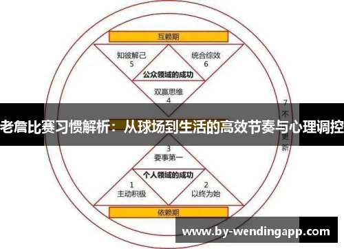 老詹比赛习惯解析:从球场到生活的高效节奏与心理调控 老詹比赛习惯解析:从球场到生活的高效节奏与心理调控