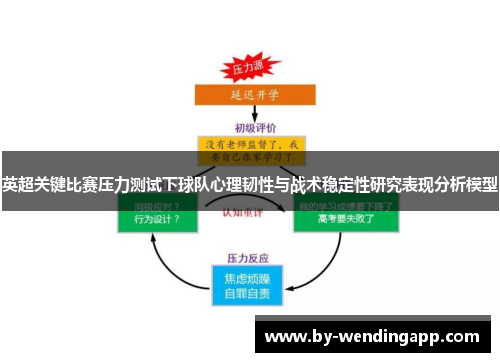 英超关键比赛压力测试下球队心理韧性与战术稳定性研究表现分析模型