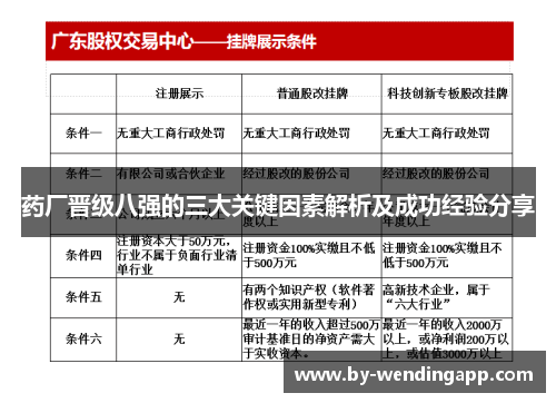 药厂晋级八强的三大关键因素解析及成功经验分享