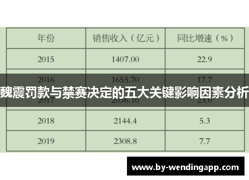 魏震罚款与禁赛决定的五大关键影响因素分析 魏震罚款与禁赛决定的五大关键影响因素分析
