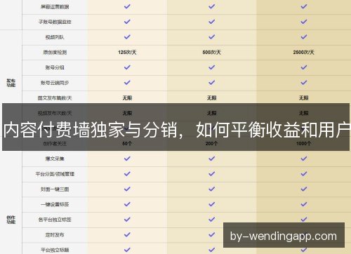 内容付费墙独家与分销，如何平衡收益和用户